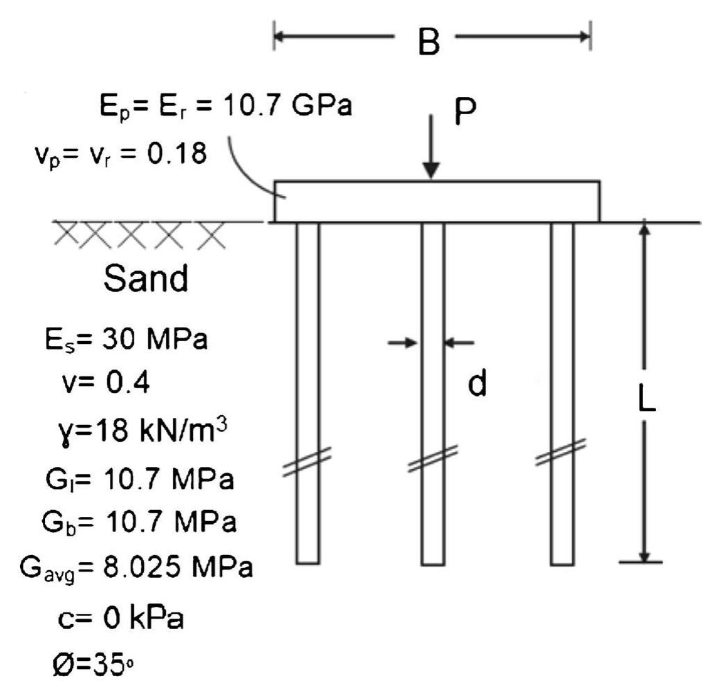 Hypothetical design model of piled-raft system for this