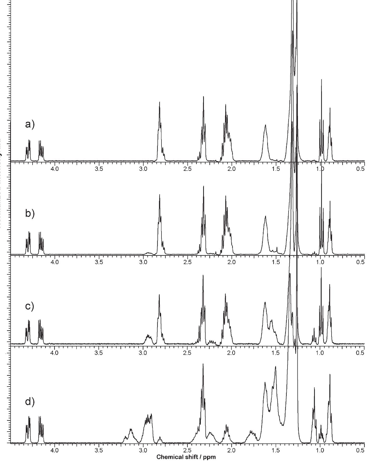 Changes in ftir spectra of the linseed oil during