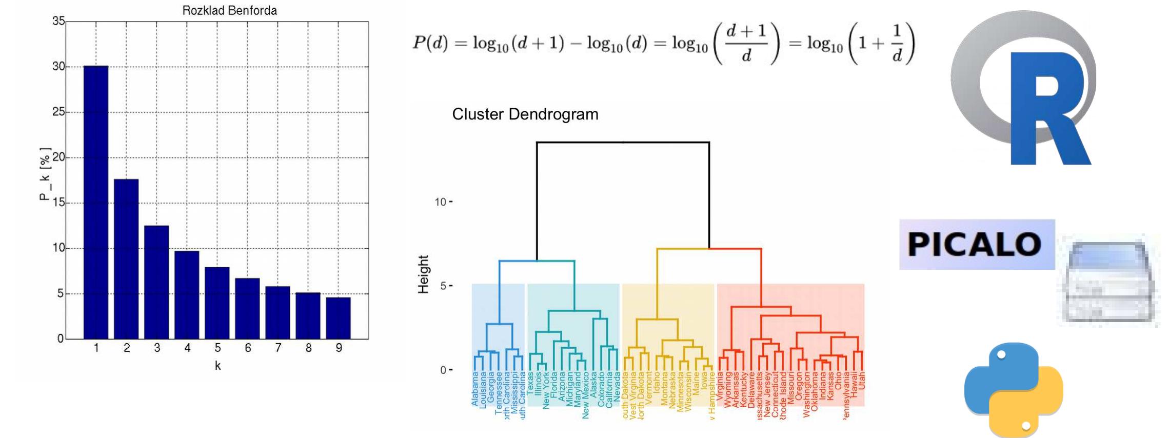 In memory of our R-system instructor Mat. PhD Andres Guerrero Arias (deceased in Dec2014) that in 2009 and 2011 offered vast coverage of his mathematical models, and thanks to Lic. MSc. Genove Gneco Medina for his scholarly quantitative business management training and PICALO (aggravated his health in 2019), as well as the technical support of fellow auditor Lic. Deivis Adames, all of them from the Dominican Republic. Not before thanking Dr. Andres Vasiliou R for his support and confidence in his ideas for the aspects of technology he has provided to this method through his research and contacts in European countries, USA and Asia.  Keywords: Benford’s Law, Dendrogram, Quantitative Audit, Metric, Nature of Data Sources, Data Elements. 