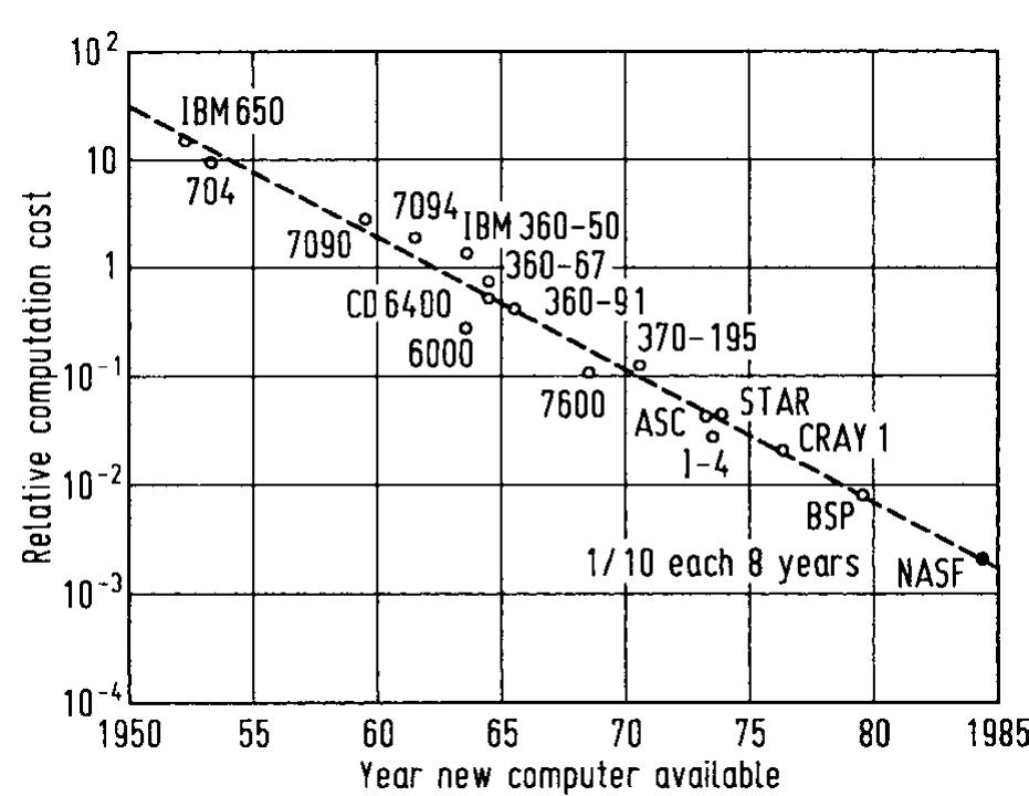 Happy PDF) Computational Fluid Dynamics