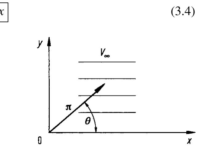 PDF) Computational Fluid Dynamics