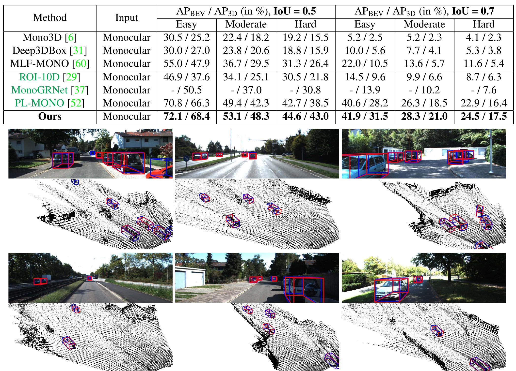 (PDF) Monocular 3D Object Detection with Pseudo-LiDAR Point Cloud