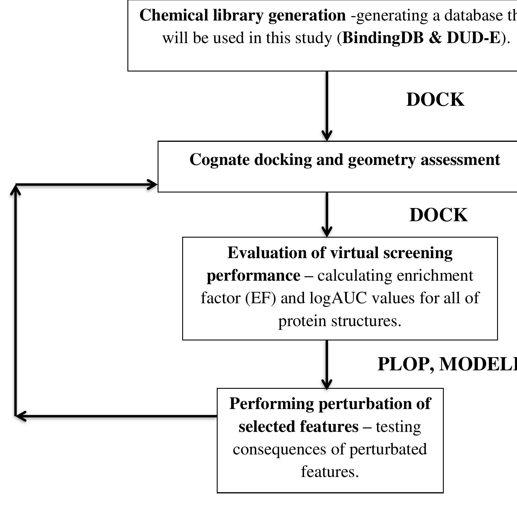 Figure 1 - Virtual screening over Xray and NMR structures