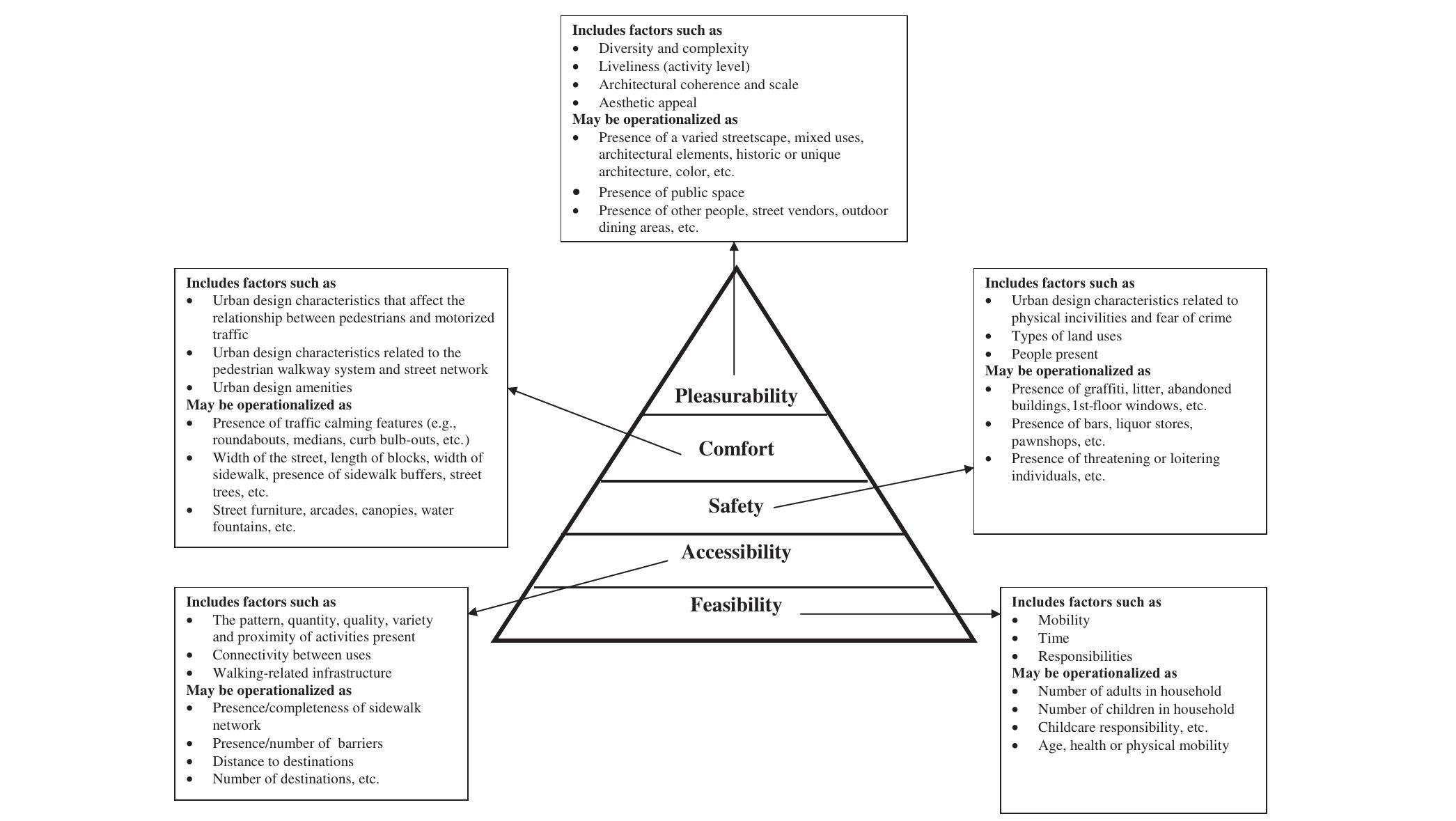 figure-2-to-walk-or-not-to-walk-the-hierarchy-of-walking