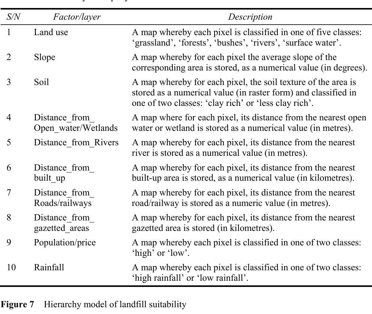(PDF) Site selection model for urban solid waste disposal management ...