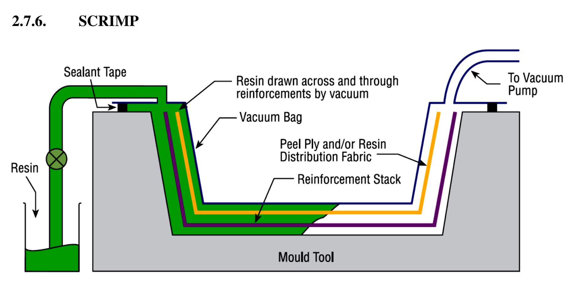 (PDF) Use of Composites as Alternative Materials in Ship Structures-MSC ...