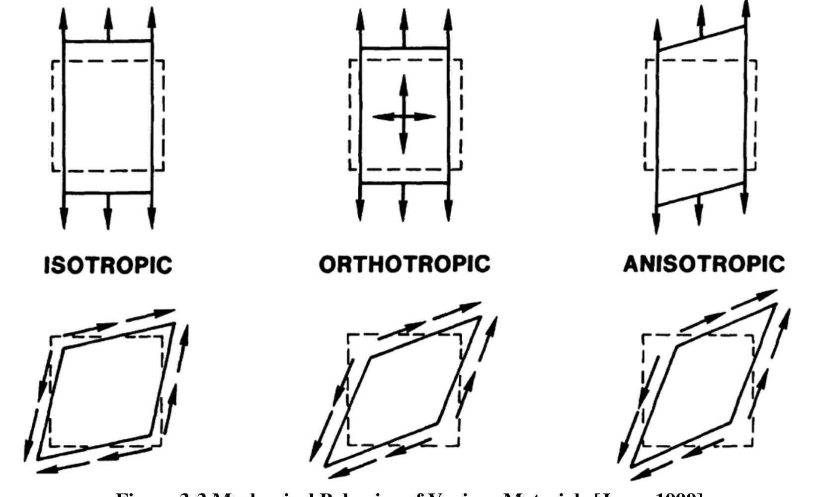 PDF) Use of Composites as Alternative Materials in Ship Structures