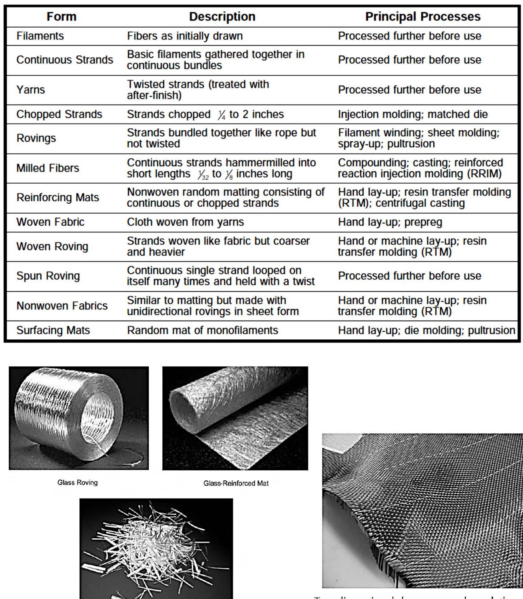 PDF) Use of Composites as Alternative Materials in Ship Structures