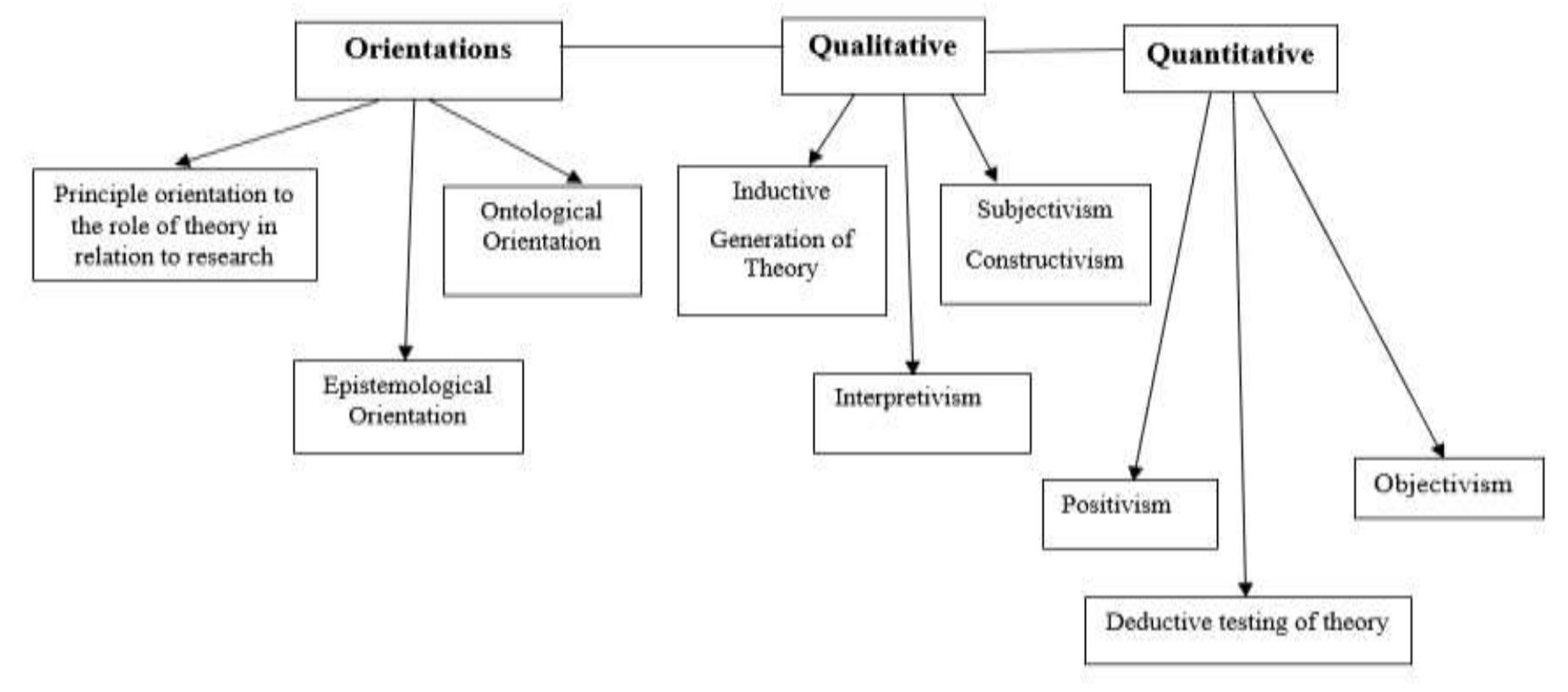 (PDF) Comparison between Qualitative and Quantitative Research ...