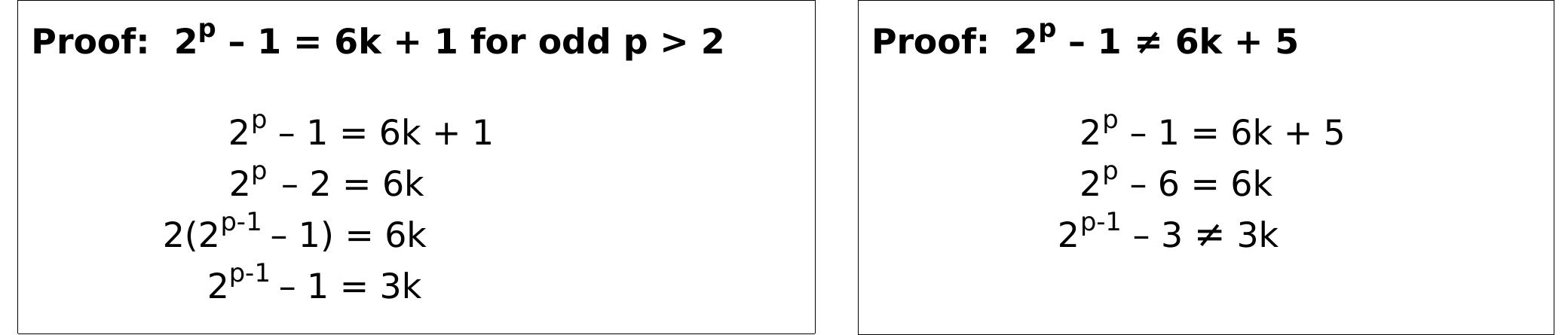 Since 2?" — 1 and 2° — 3 are odd 3k must be odd, so k must be odd. Setting k = 2a + 1 in each case, and continuing the regression for both, will show for 6k+5 either 2°“ — 3 = 3a or 2?* = 3a at each stage. For 2?” = 3a the left side is even (a power of 2), thus not divisible by 3, and 2?* — 3 = 3a => 2?* = 3(a + 1), and again 2°” is not divisible by 3, thus 6k + 5 cannot contain Mersenne Primes. 