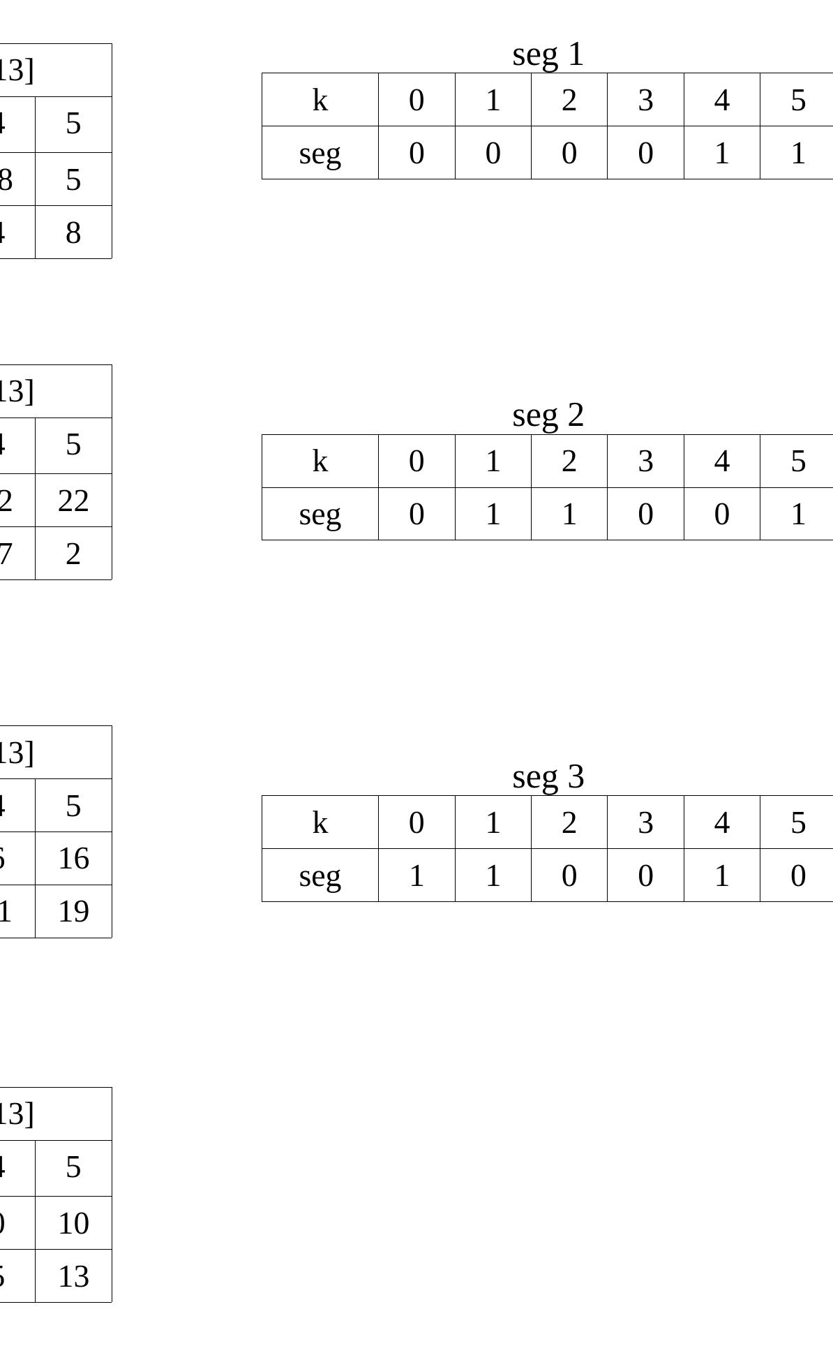 Presented here is the output for each segment for nextp and seg, produced by twins_sieve. (It’s purely coincidental here that the index size for primes|nextp is the same as the segment length.) 