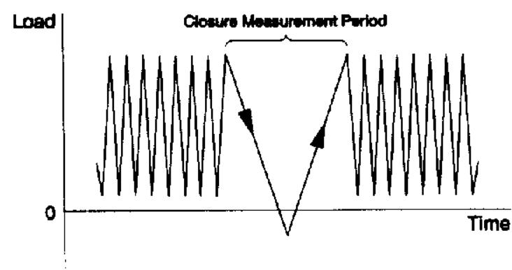 Schematic presentation of loading condition.