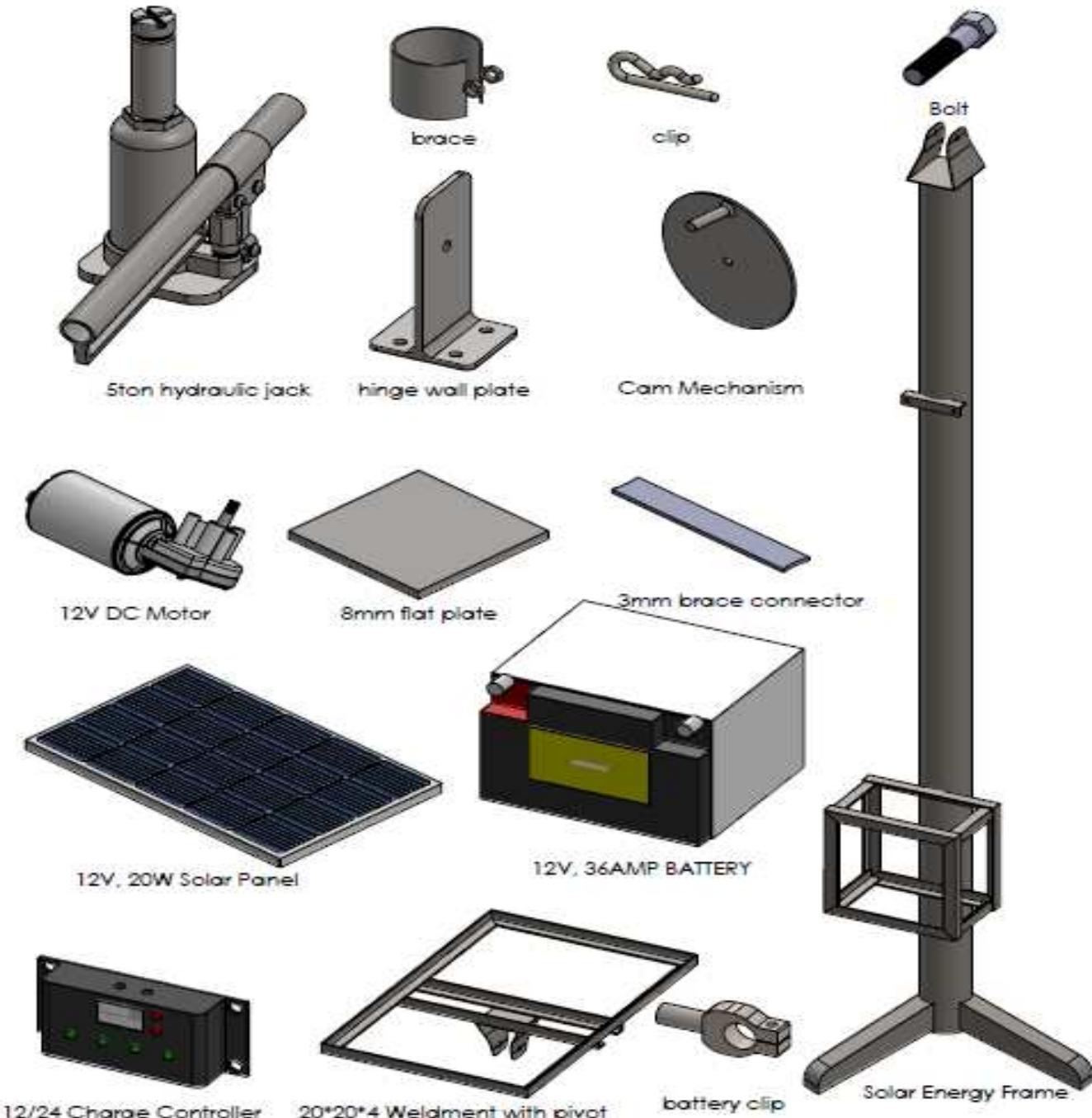 Fig. 3: Exploded views of some components used in the fabrication of the solar powered jack  Fig. 2: Dimensional details of the used components for the developed jack 