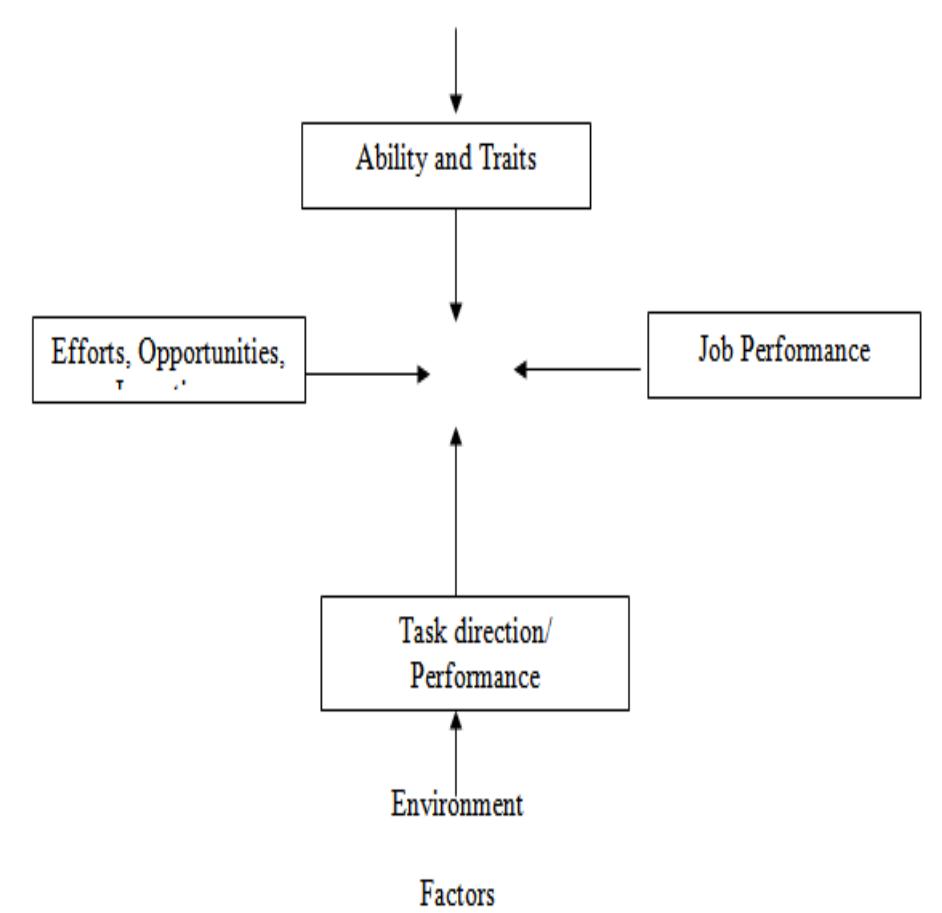 (PDF) The Relationship between High Performance Work Practices and ...