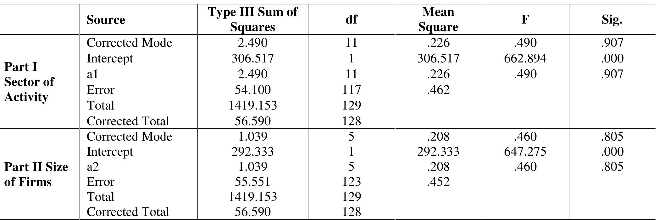 Table Iso Value Table 7 - from Effect of Continuous Improvement in Higher