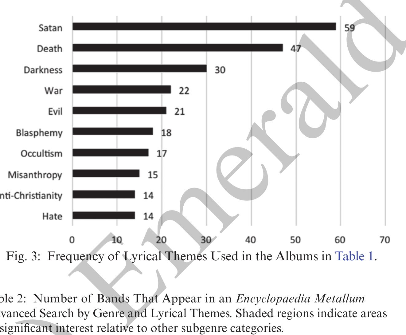 Medieval Signifiers (PDF) Getting Medieval: Signifiers of the Middle-Ages in Black Metal ...