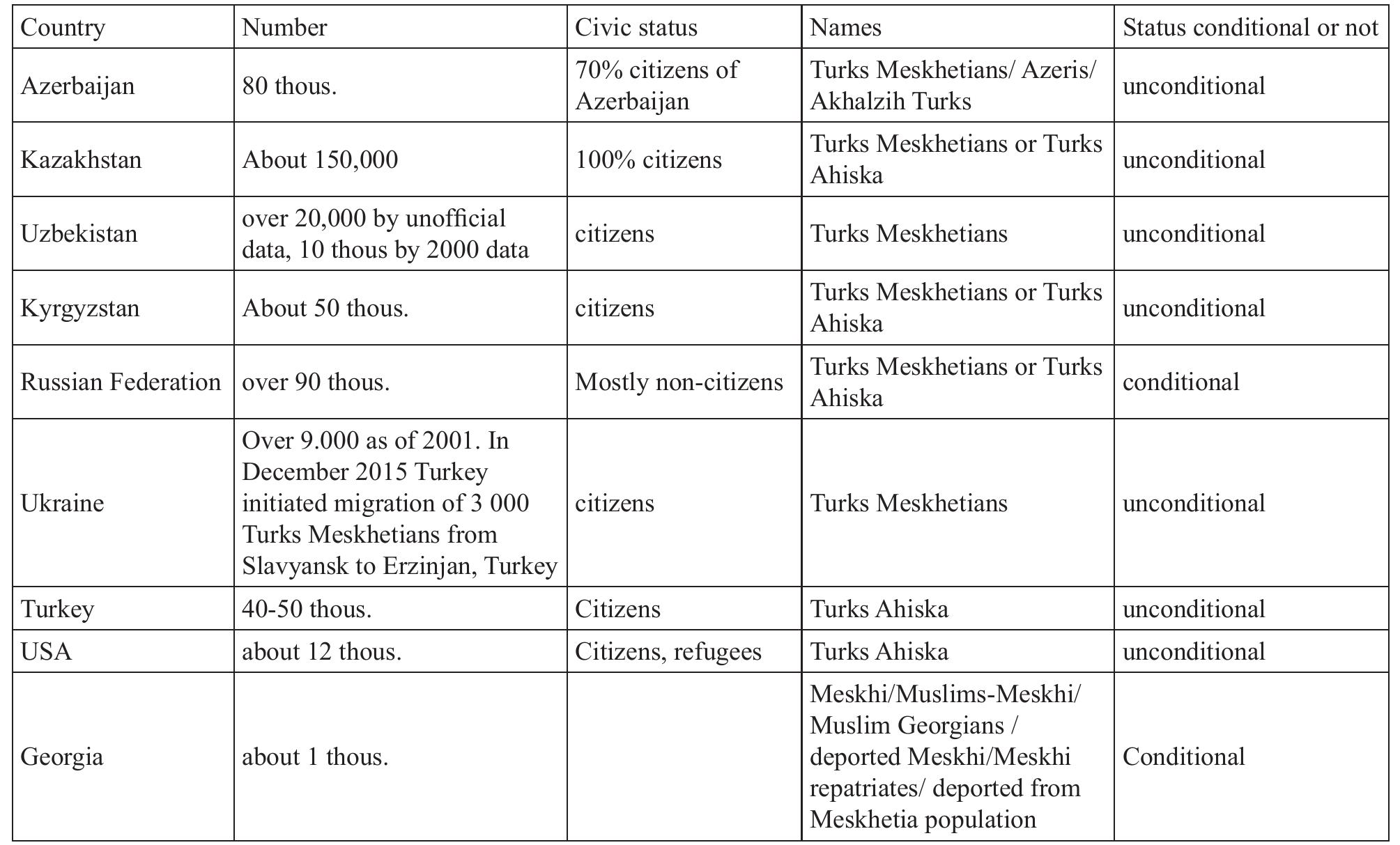 Қынапқа щетка