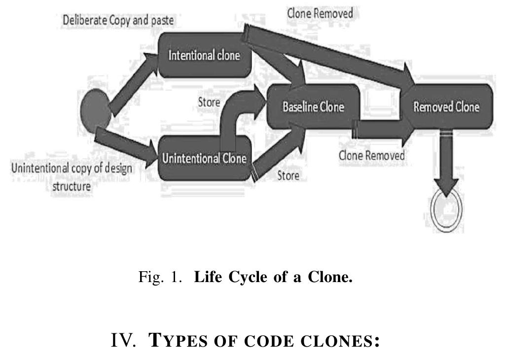 (PDF) Effects of Code Clone on Software Quality
