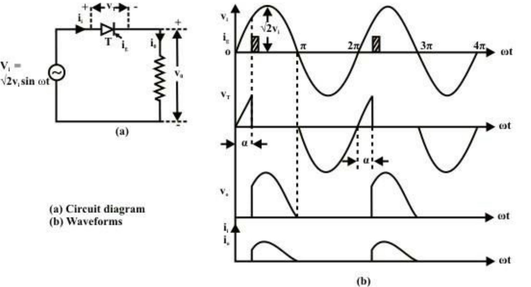 Single phase fully controlled half wave rectifier supplying