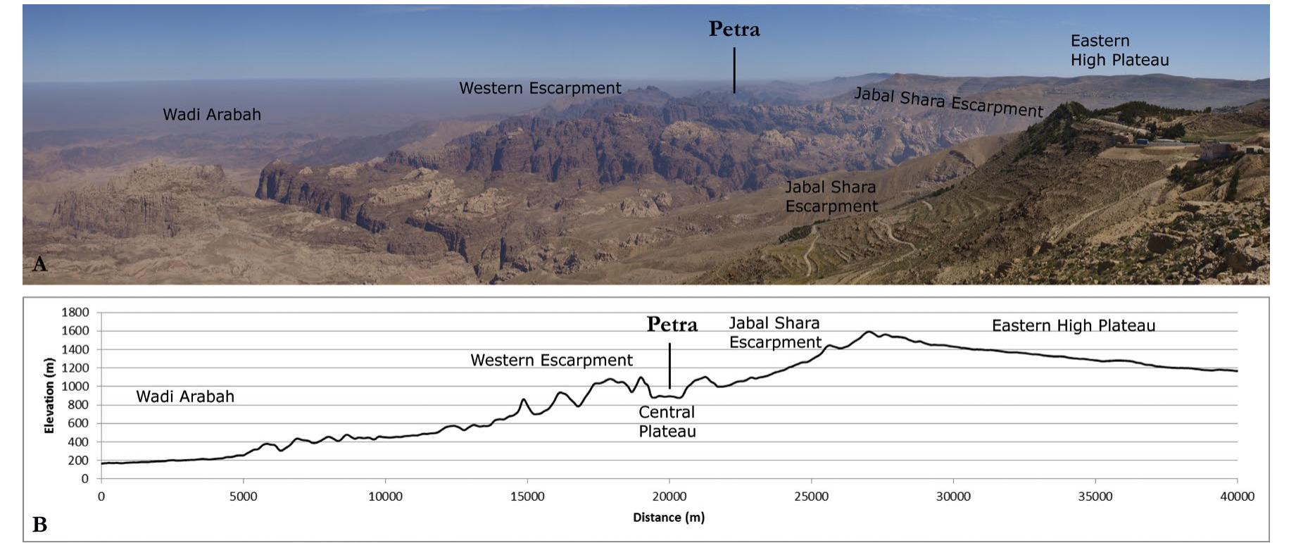 Fig. 1b: Overview of the Petra region with E—-W elevation profile.
