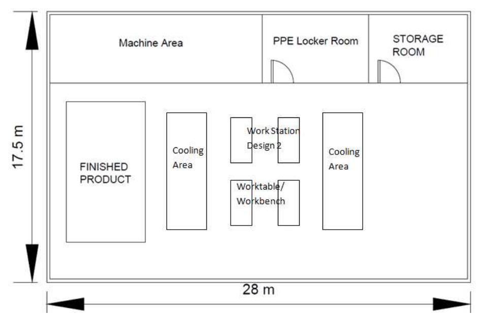 (PDF) Ergonomic Design Measures on Work Process and Workplace Layout in ...