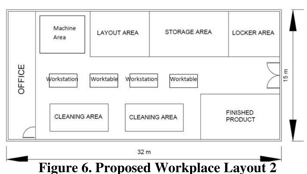 (PDF) Ergonomic Design Measures on Work Process and Workplace Layout in ...