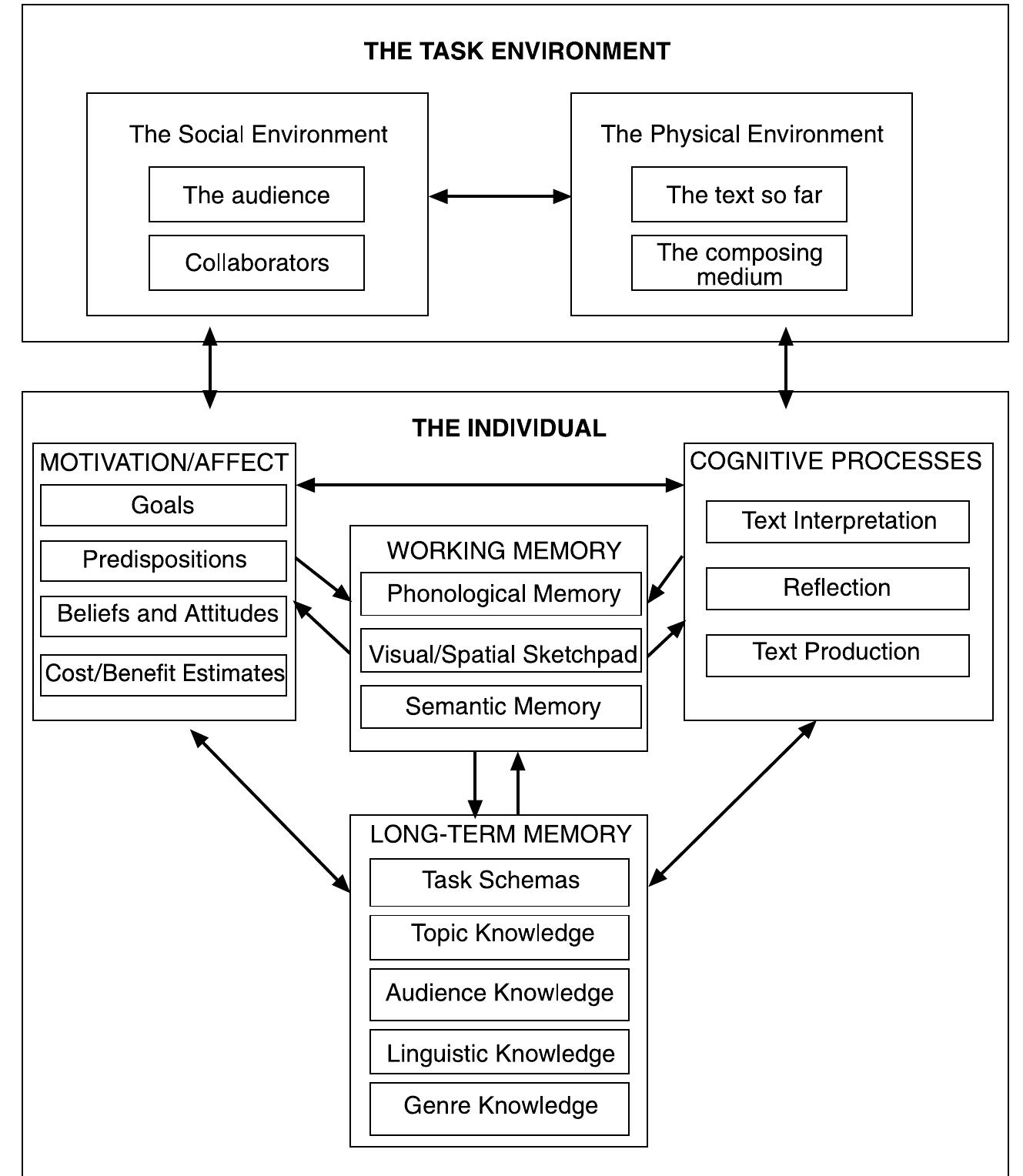 Writerly Knowledge Chart Example (PDF) Assessing Writing