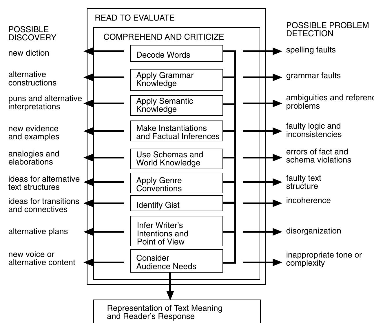 Writerly Knowledge Chart Example (PDF) Assessing Writing