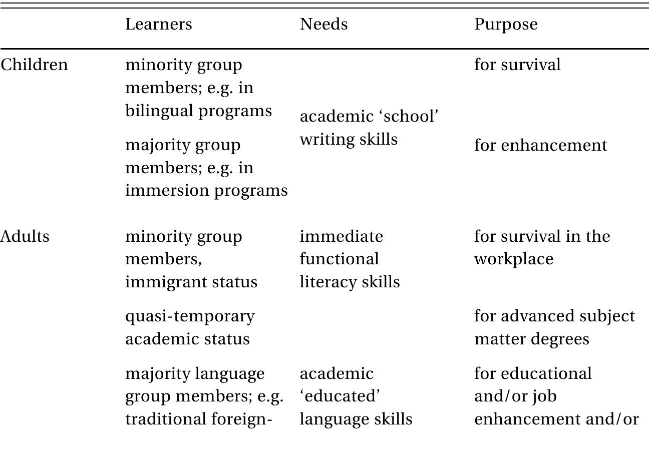 (PDF) Assessing Writing