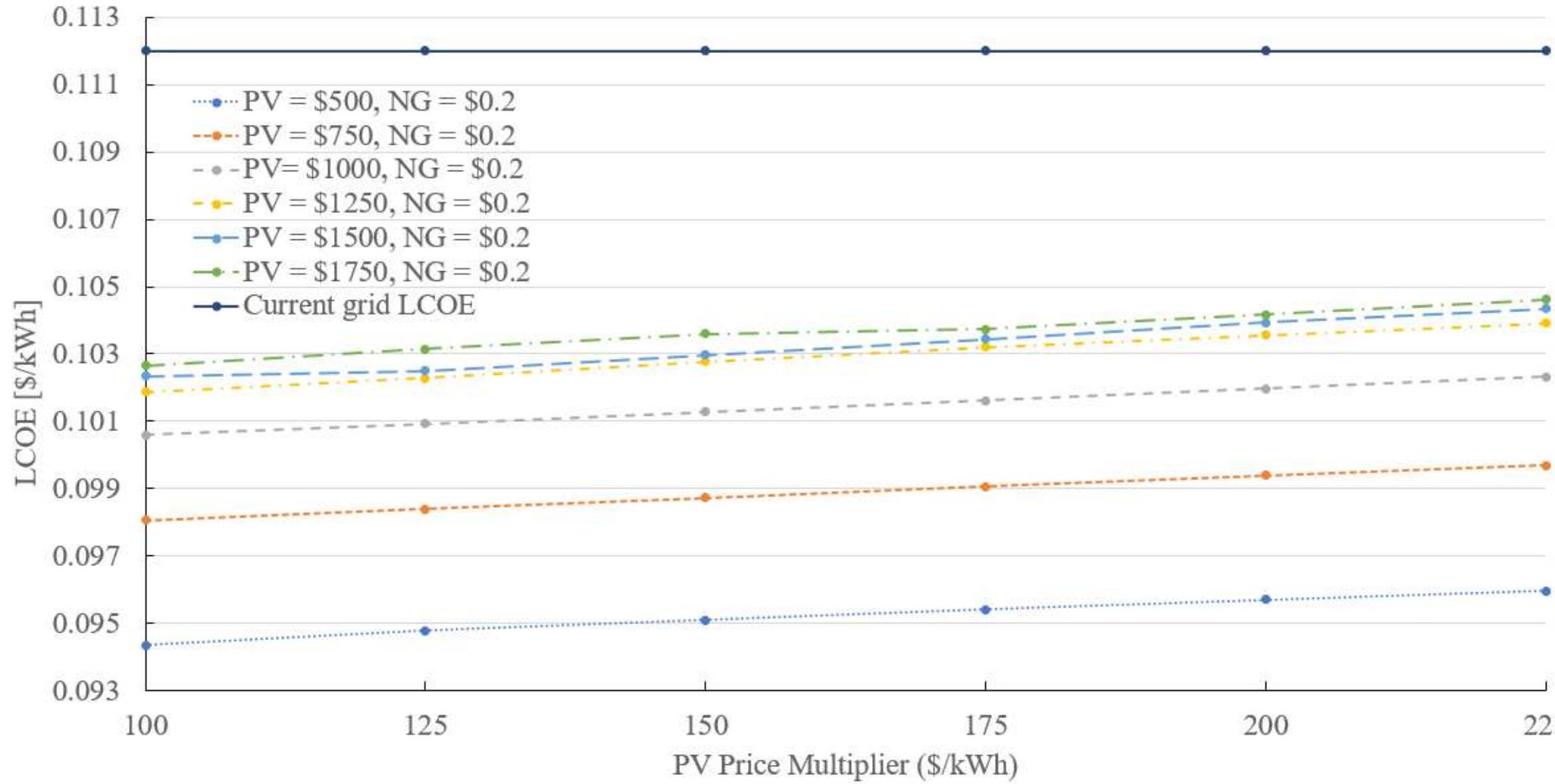Grid Defection (PDF) The Potential for Grid Defection of Small and Medium Sized ...