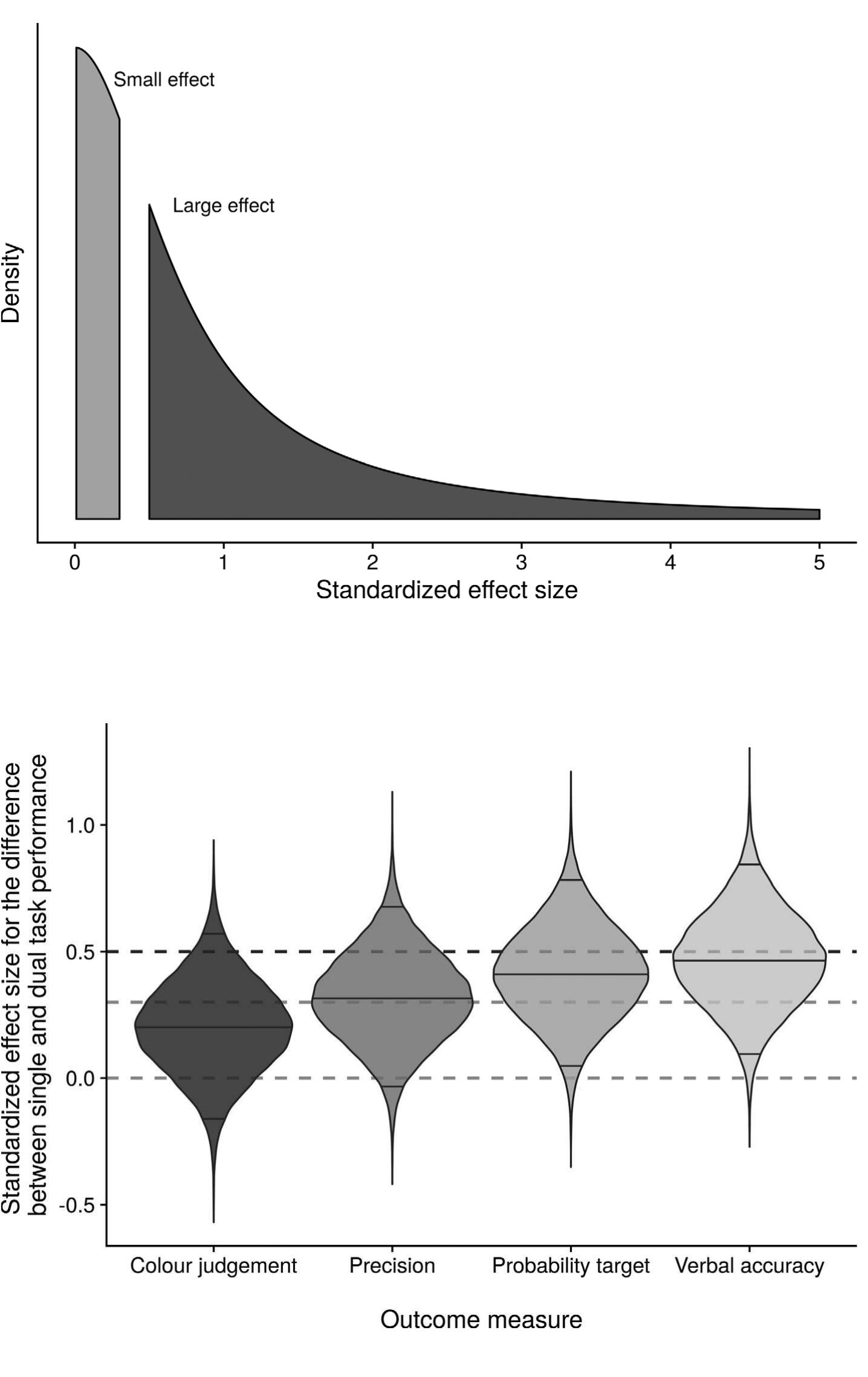 (PDF) The Effect of a Verbal Concurrent Task on Visual Precision in ...