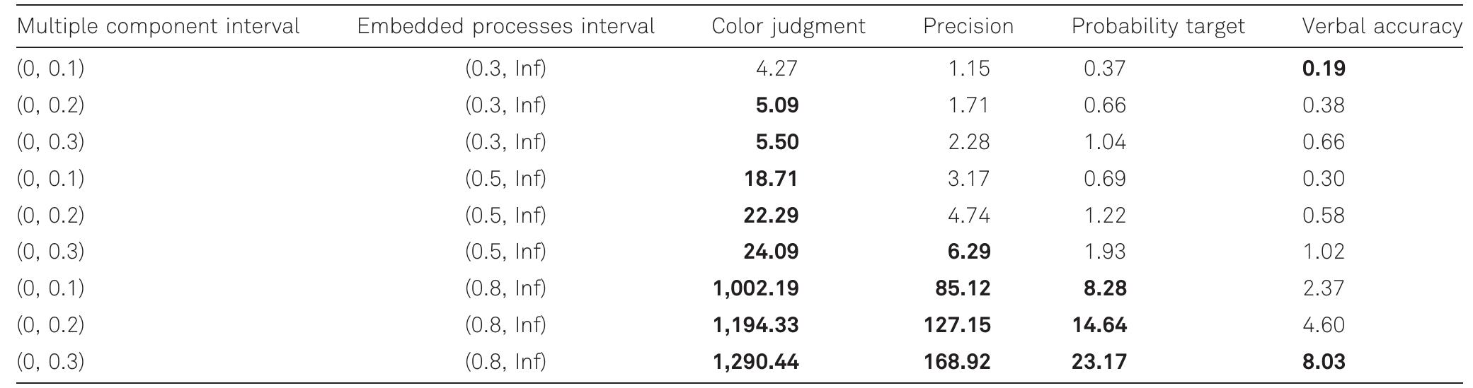 (PDF) The Effect of a Verbal Concurrent Task on Visual Precision in ...