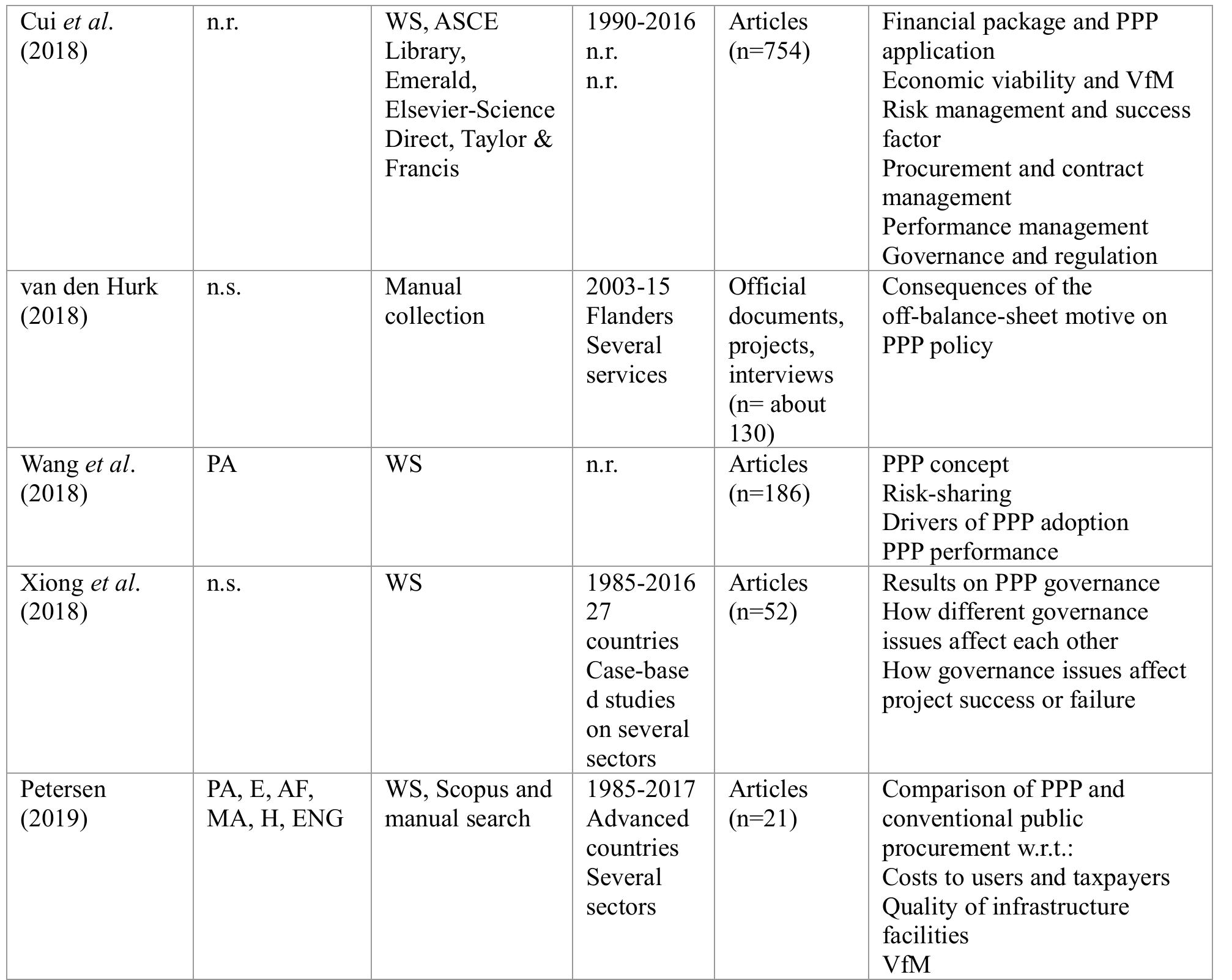 (PDF) Public-Private Partnership and fiscal illusion: A systematic review