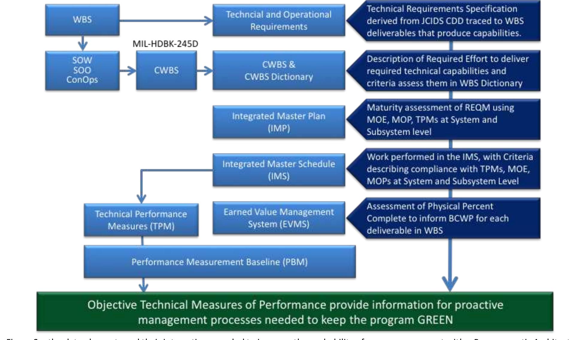 (PDF) Increasing the Probability of Program Success with Continuous ...