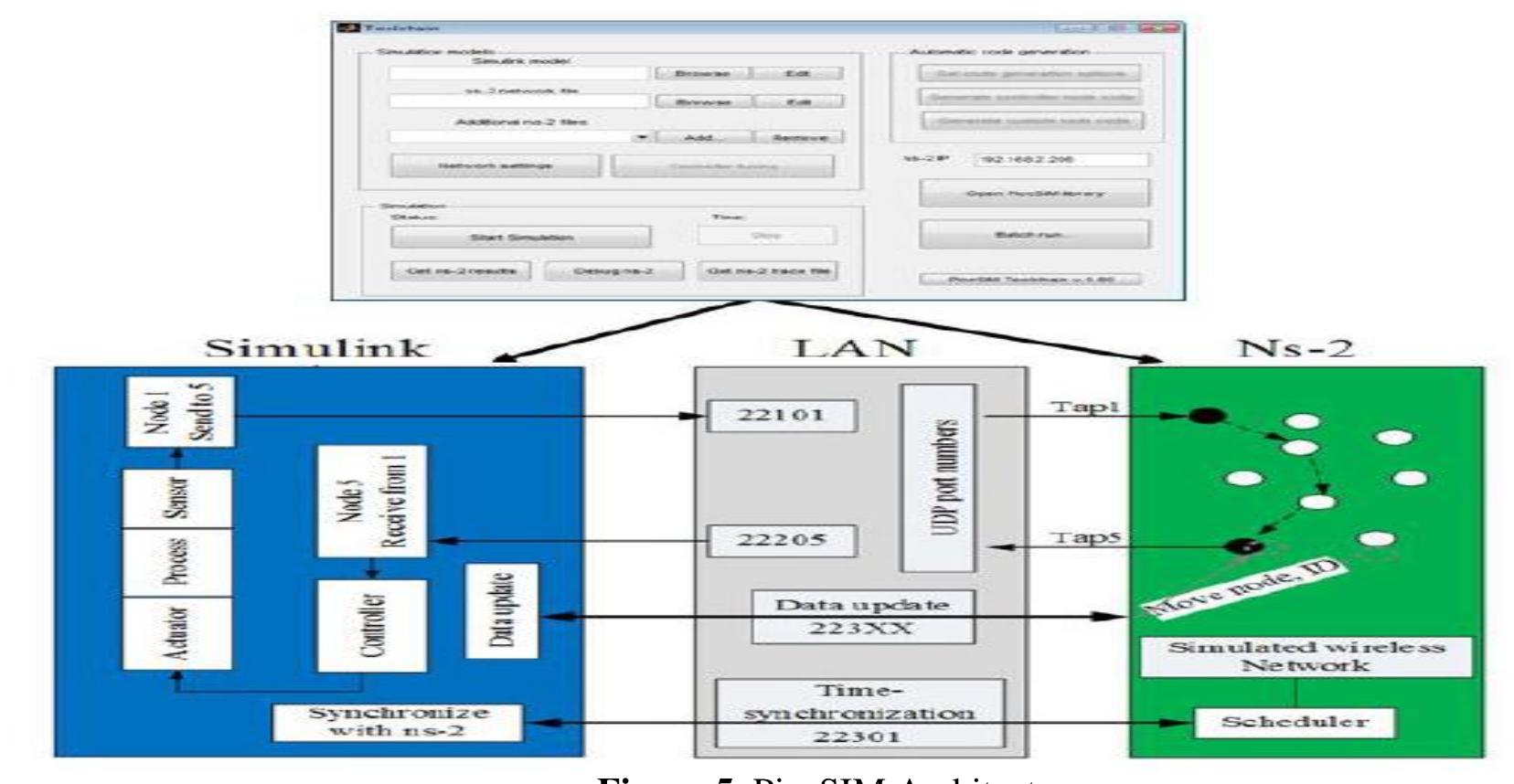 洋書 Simulating Wireless Communication System The digital wireless communication system | Download