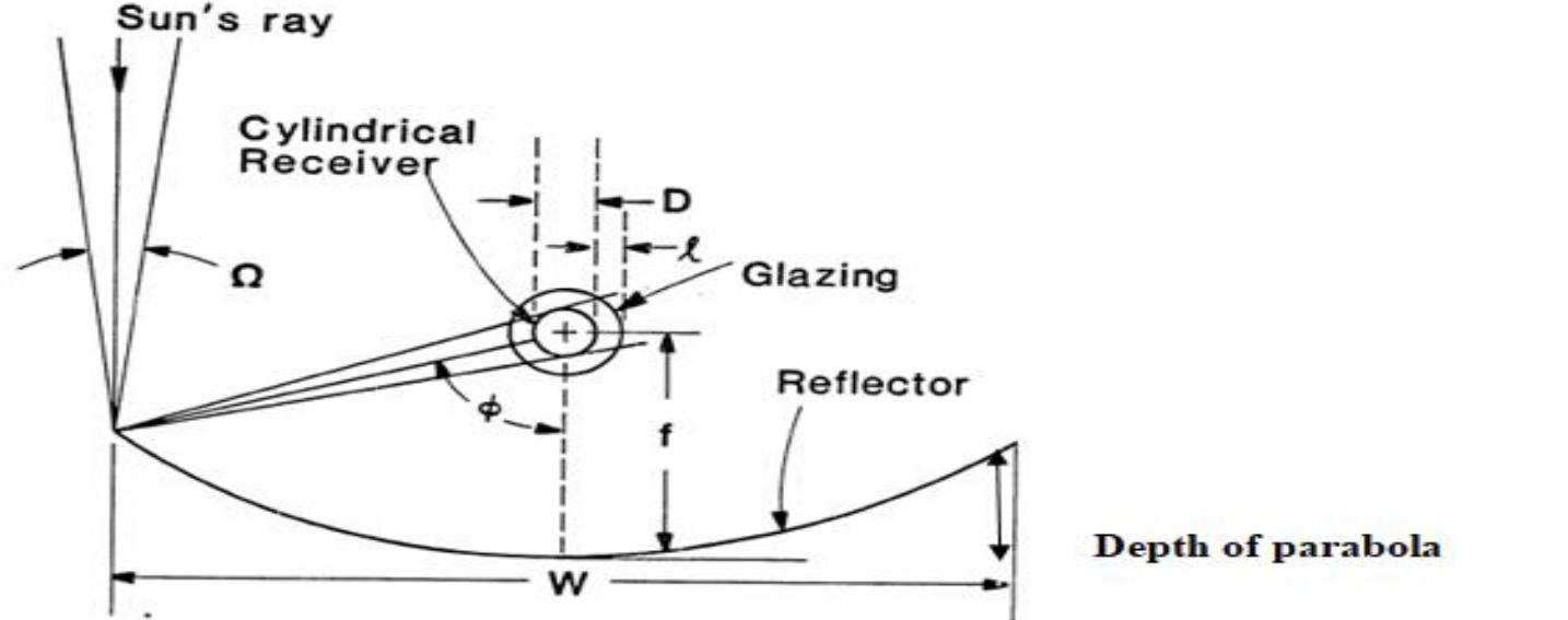 -1: schematic of parabolic trough solar concentrator