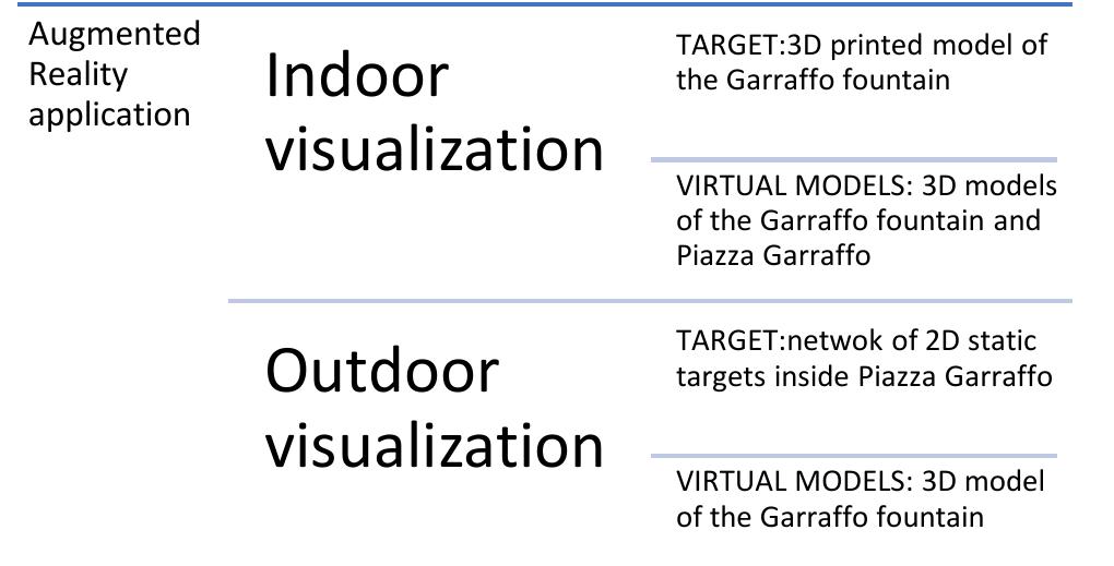 (PDF) AUGMENTED REALITY FOR CULTURAL HERITAGE: THE REBIRTH OF A ...