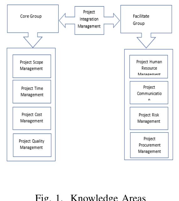 (PDF) A comparative Analysis of Various Methodologies of Agile Project ...