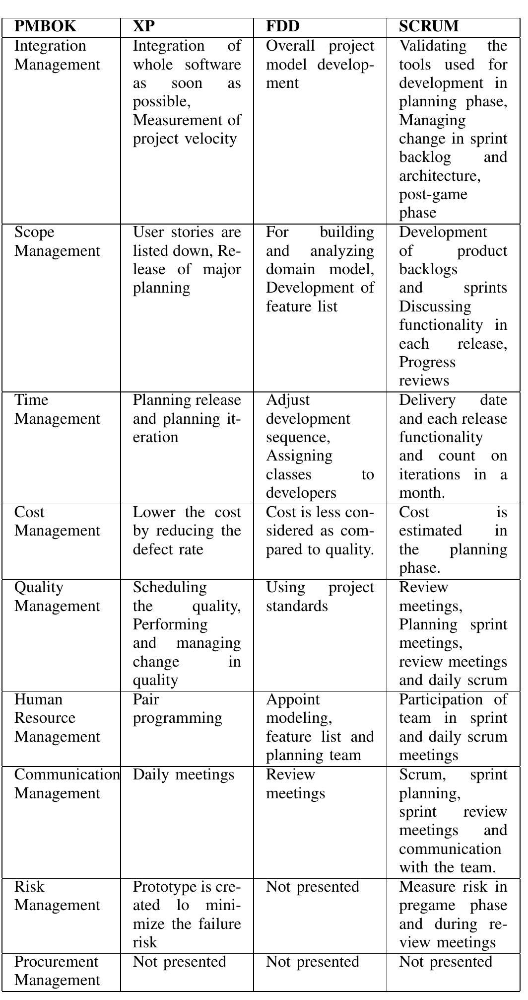(PDF) A comparative Analysis of Various Methodologies of Agile Project ...