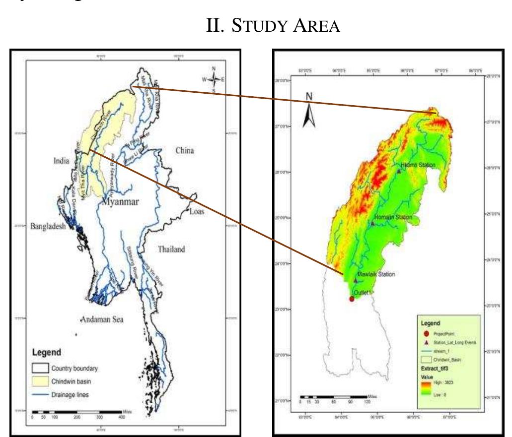 (PDF) Simulation of rainfall – runoff process using HEC-HMS model for ...