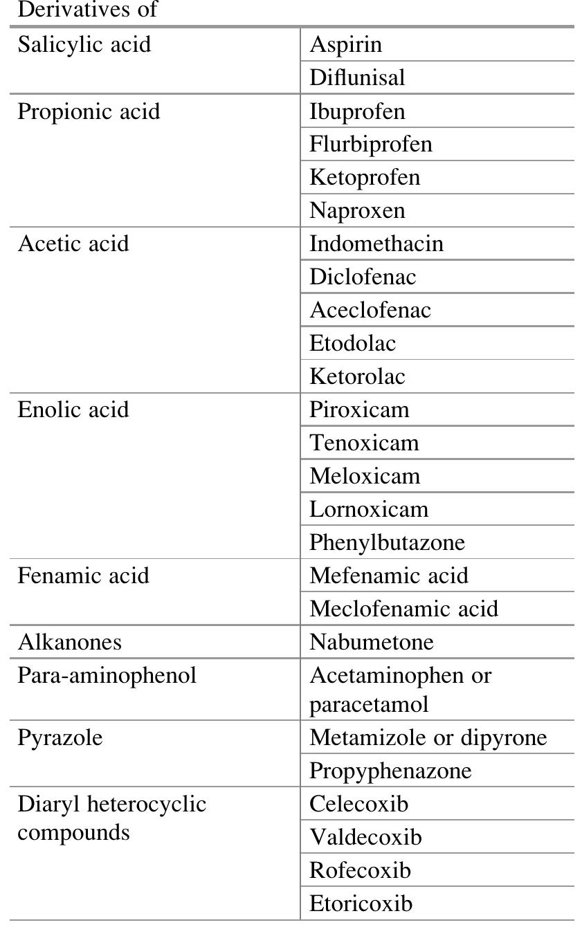 Nsaid Classification Chart.pdf (PDF) Chemistry, Pharmacodynamics, and Pharmacokinetics of NSAIDs 1