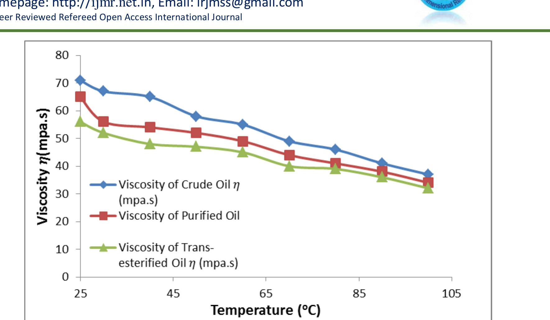 Figure 1 - from A STUDY ON THE INVESTMENT PATTERN OF