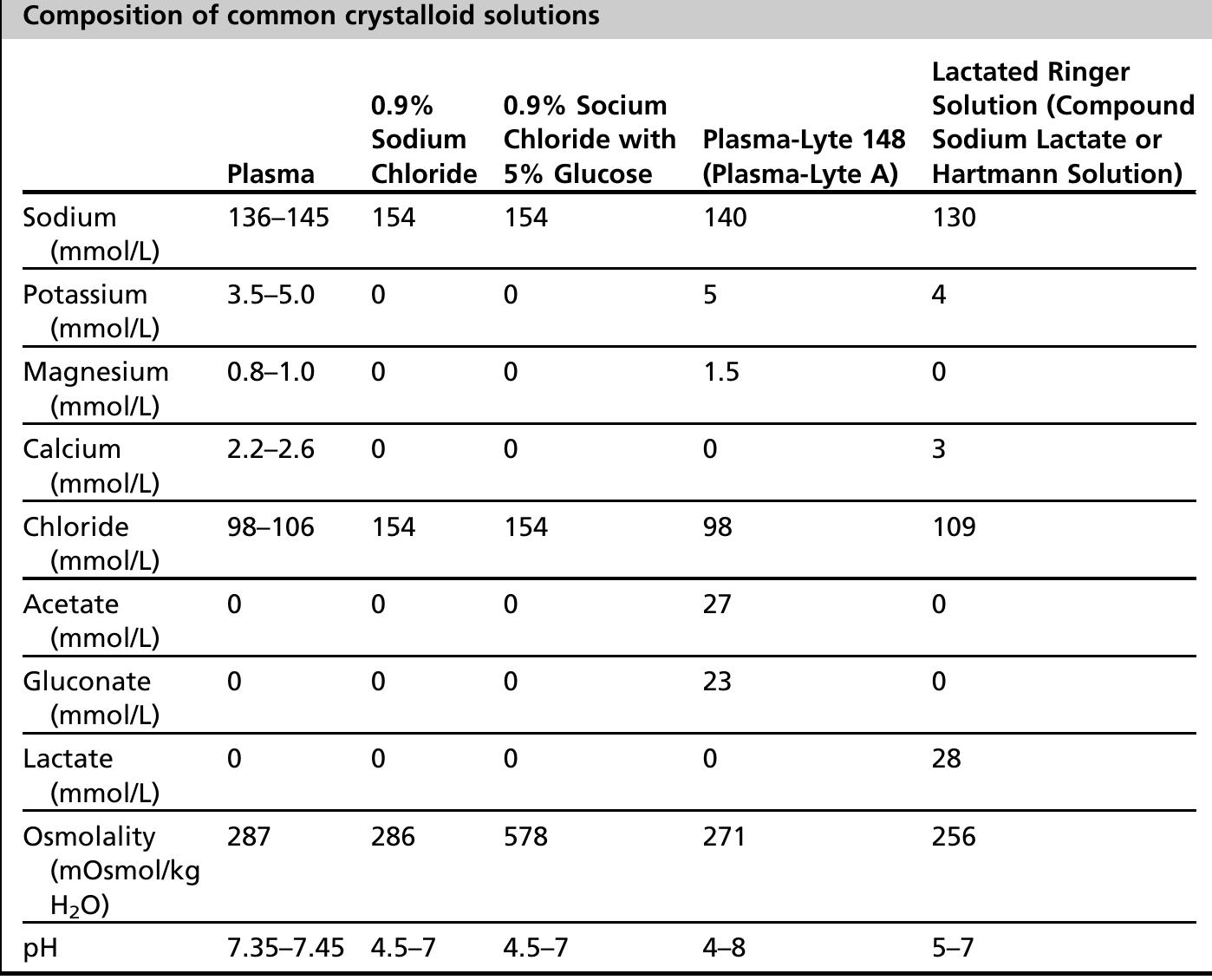 Table 7 - from Evaluation and Management of Dehydration in