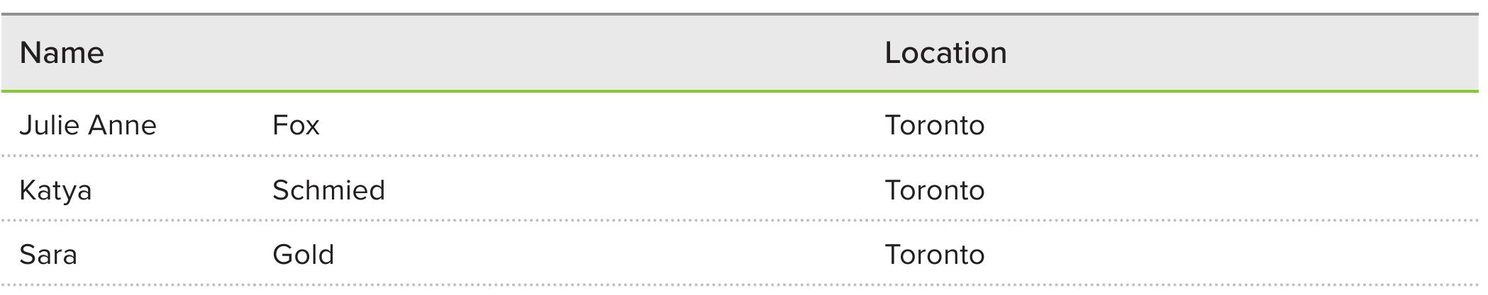 Caregivers and youth 