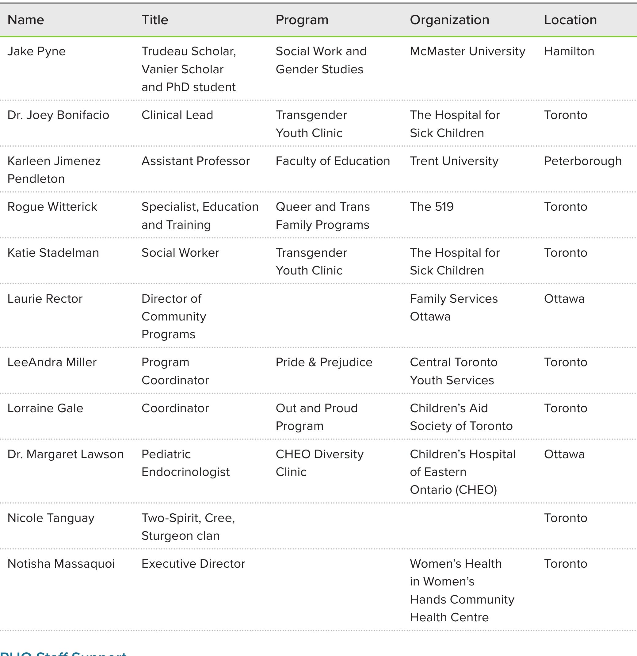 Trans Health Advisor  Jordan Zaitzow, 