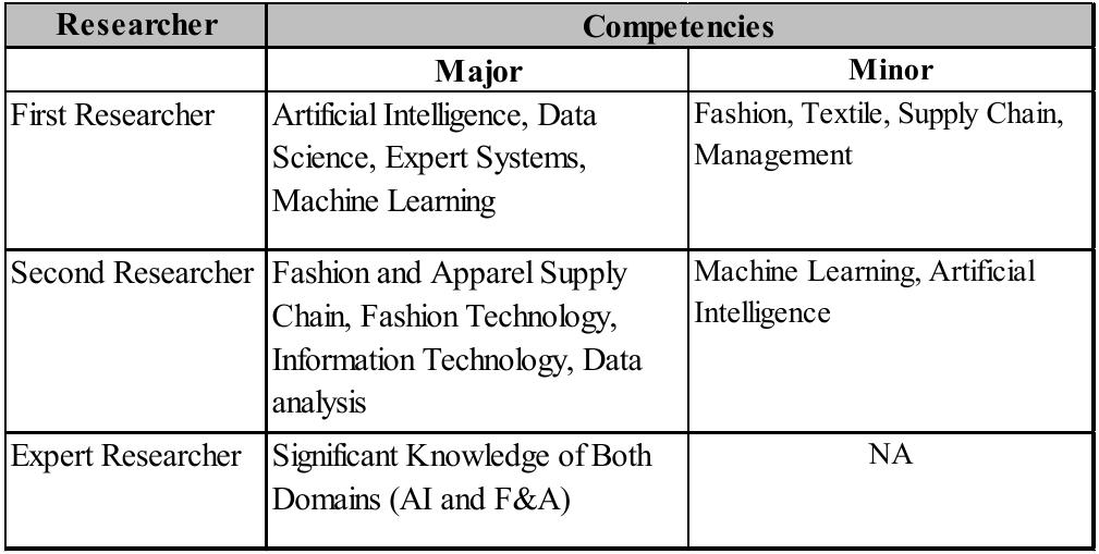 COMPETENCIES OF RESEARCHERS