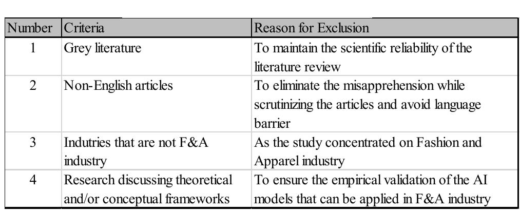 Similarly, considering the same inclusion and exclusion criteria in the ‘Phase 4’, the two researchers first studied and analyzed the “Full text” of the articles, and then cross- validated the analysis based on their major competencies (refer Table I). While accessing the full texts, a few conference articles were encountered having published only abstracts. Such abstracts were excluded from the study. At this point, the number of remaining articles were 123 from journals and 98 from conference proceedings (total articles 221).