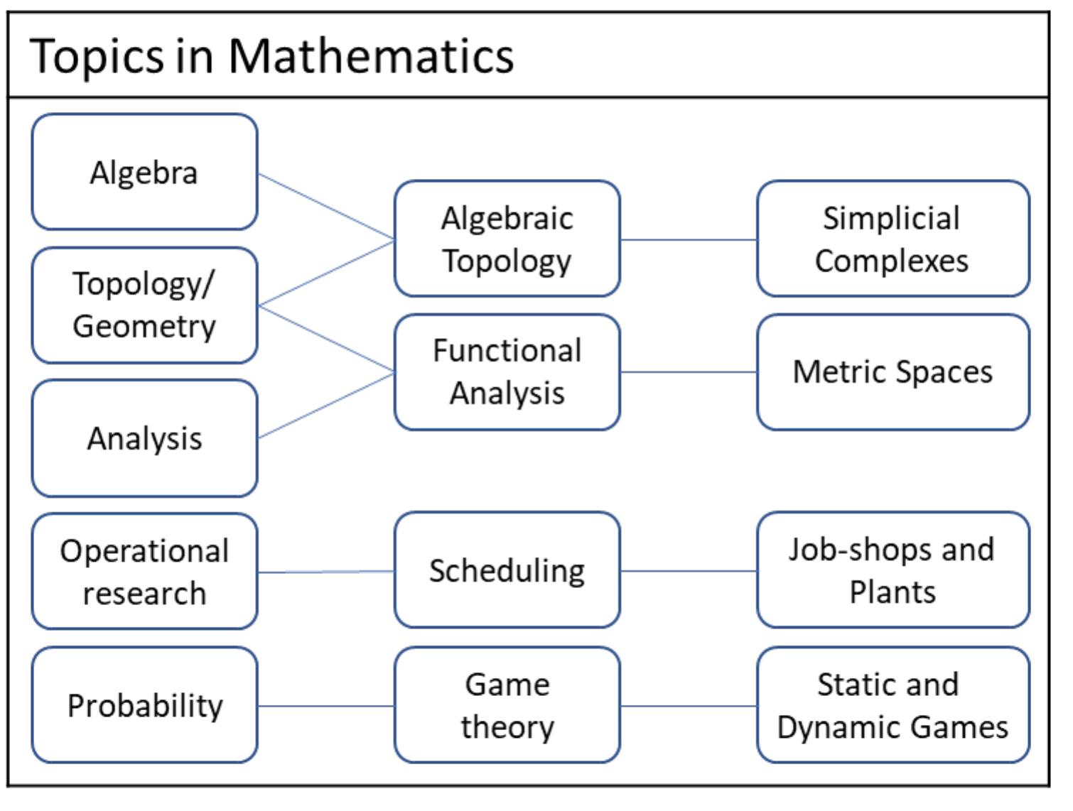 (PDF) Analytics in the Development of Reference Business Designs -A ...