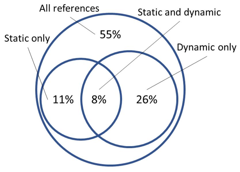 (PDF) Analytics in the Development of Reference Business Designs -A ...