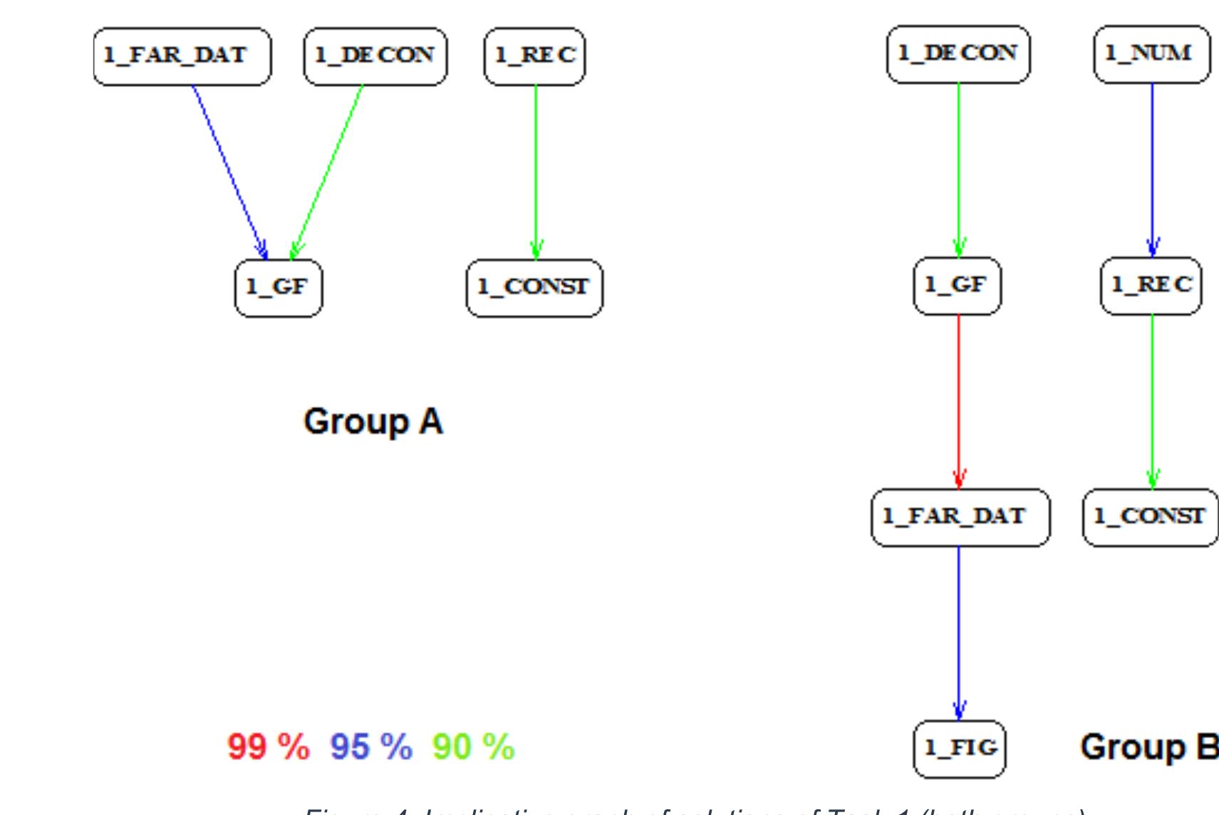 Cognitive Development Correlation (PDF) PUPILS STAGE OF COGNITIVE DEVELOPMENT IN CORRELATION WITH SOLVING ...